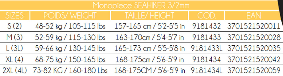 Guide tailles combinaisons Seahiker Epsealon